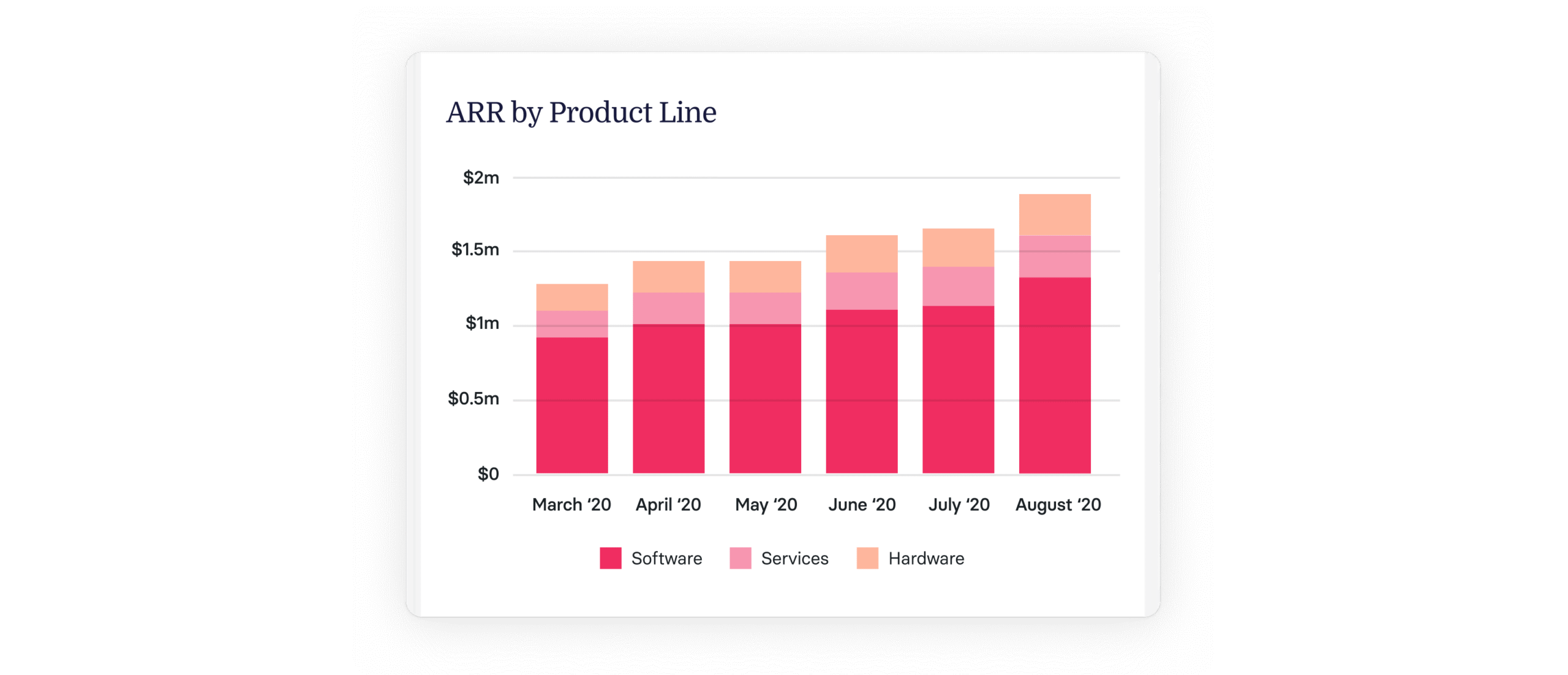 14 Crucial Sales Performance Metrics for 2024 & Beyond